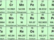 English: The section of the periodic table on Transition Metals