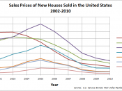 English: Sales Prices of new homes sold in the US. Data from www.census.gov/const/usregsoldbyprice_cust.xls Excel sheet