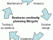 Business continuity planning life cycle
