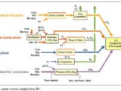 English: A chart of the carbon capture and sequestration process from the IPCC