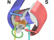 The electric motor exploits an important effect of electromagnetism: a current through a magnetic field experiences a force at right angles to both the field and current
