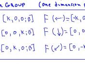 English: Quantum-Geometry Dynamics particle classification, photon group