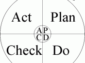 PDCA (aka the Deming Cycle, Shewhart cycle, or Deming Wheel) is an iterative four-step quality control strategy.