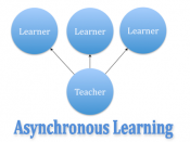 English: This image represents the real-time communication flow that takes place while learning in an asynchronous environment. Note that the arrows only point to the learners, indicating that data is only passed to them in real-time.