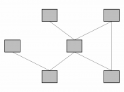 Netzwerkdatenbankmodell
