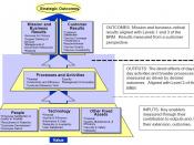 Performance Reference Model of the Federal Enterprise Architecture, 2005. FEA Consolidated Reference Model Document. whitehouse.gov May 2005.