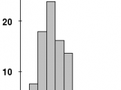 Skewed distribution of the gravitropic response in wheat coleoptiles
