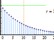 English: Probability mass function of a negative binomial distribution
