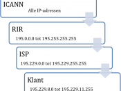 English: Hiërarchical IP-address structure Nederlands: Hiërarchisch verdelen van IP-adressen