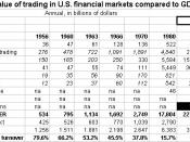 Financial Trading in U.S.