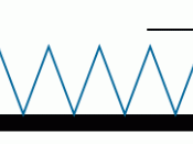Position, velocity and acceleration of an harmonic oscillator