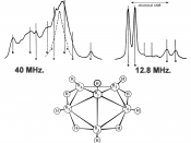 NMR spectrum of hexaborane B 6 H 10 showing the interpretation of a spectrum to deduce the molecular structure. (click to read details)