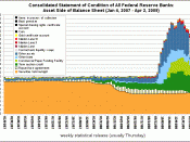 English: Components of the asset side of the Federal Reserve System balance sheet using statistical release dates from January 4, 2007 to Arpil 2, 2009. This is the assets of all 12 Federal Reserve Banks combined as reported by the Federal Reserve. This i