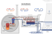 Schema eines Kernkraftwerk mit Druckwasserreaktor