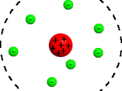 atomic model Rutherford: electrons (green) and nucleus (red).