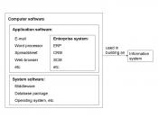 English: Relationship between Enterprise Systems software, application software, computer software, and an information system