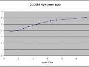 Yield curve on Israeli government bonds, Non-Linked Fixed Rate (Shahar)