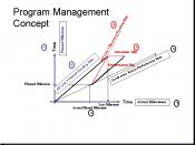 Program Management Concept