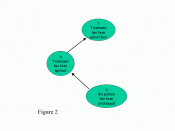 English: Fig 2 Conceptual Model in propositional form.