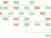 English: Buendía family tree. The green boxes represent characters who are born into the Buendía family. Orange boxes represent characters who marry in to or otherwise associate themselves with the Buendías. Español: Árbol genealógico de la familia Buendí