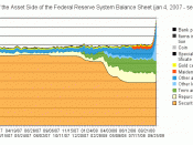 Componenets of the asset side of the Federal Reserve System balance sheet from January 4, 2007 to September 25, 2008. This is the assets of all 12 Federal Reserve Banks combined as reported by the Federal Reserve.