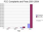 English: Chart depicting Federal Communications Commission received complaints and issued fines from 2001 to 2004. Complaints increased since 2003 due to stealth campaigns by the Parents Television Council and especially in 2004 due to Super Bowl XXXVIII 