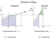English: The Emissions Trading Economics of Two Participating Countries