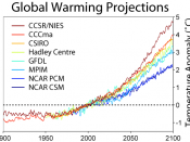 Temperature predictions from some climate models assuming the SRES A2 emissions scenario.