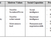 English: Leader Traits within Trait Category