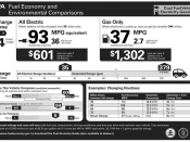 English: EPA fuel economy and environmental comparison label for the 2011 Chevrolet Volt (Dual fuel vehicle electricity-gasoline)