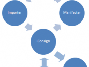 English: iConsign data flow chart