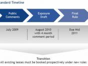 English: New lease accounting standard timeline