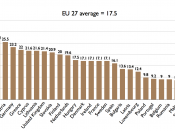 English: Gender Pay Gap in the 27 states of the EU according to Eurostat 2008
