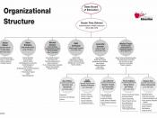 This is the organizational structure of Ohio. It has phone numbers for all of the people involved.