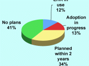 US medical groups' adoption of EHR (2005)
