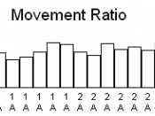 An example of the blocking effect. Notice the movement ratio at trial stage 3A.