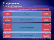 English: Graphic on forgiveness