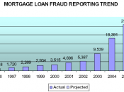Mortgage Loan Fraud Assessment based upon Suspicious Activity Report Analysis