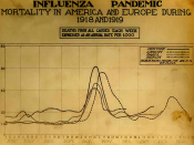 English: The Spanish Influenza. Chart showing mortality from the 1918 influenza pandemic in the US and Europe.