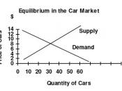 English: supply demand 1
