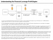 Understanding Financial Leverage