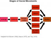 Diagram of the stages of social movements, including: emerge, coalesce, bureaucratize, success, failure, co-optation, repression, going mainstream, and decline.