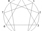 Enneagram symbol