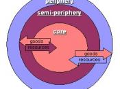 This is a diagram of the dependency theory of social stratification of the world.