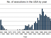 English: Total number of executions carried out in the USA since 1960 Source of data:http://www.deathpenaltyinfo.org/executions-united-states Death Penalty Information Center - Executions in the United States