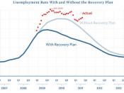 Projected Unemployment Rate