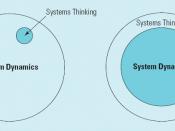 English: Definitions: System Dynamics Versus Systems Thinking Forrester’s View (left) versus Richmond’s View (right) on System Dynamics and Systems Thinking. In comparison, many people, including those involved in ISIS, now see system dynamics modeling as