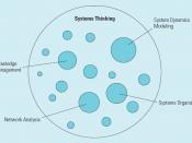 English: System Dynamics Modeling as One Approach to Systems Thinking