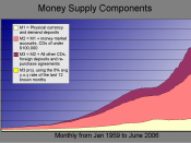Money-supply