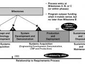 Model of the Acquisition Process.